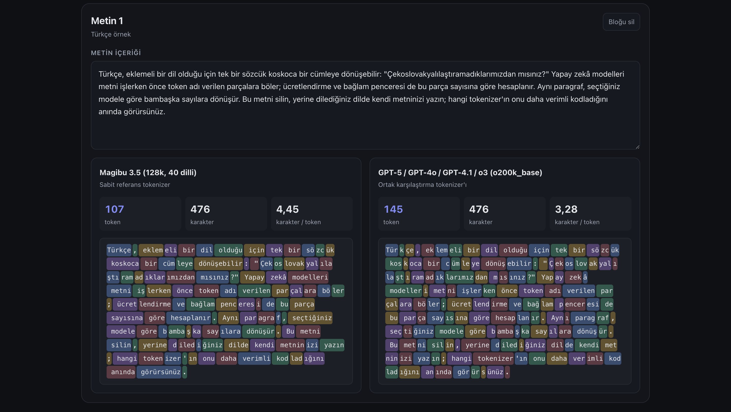 Tokenizer Comparison
